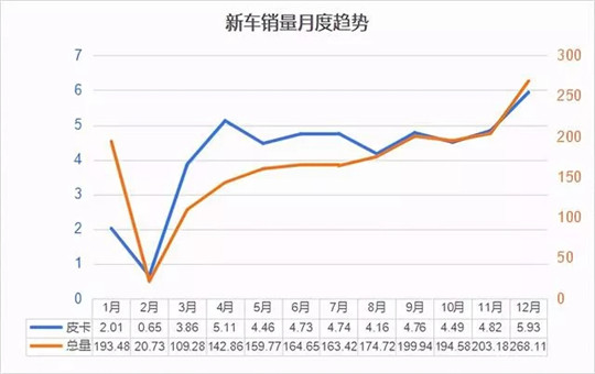 中国式皮卡喜提“万能公式”