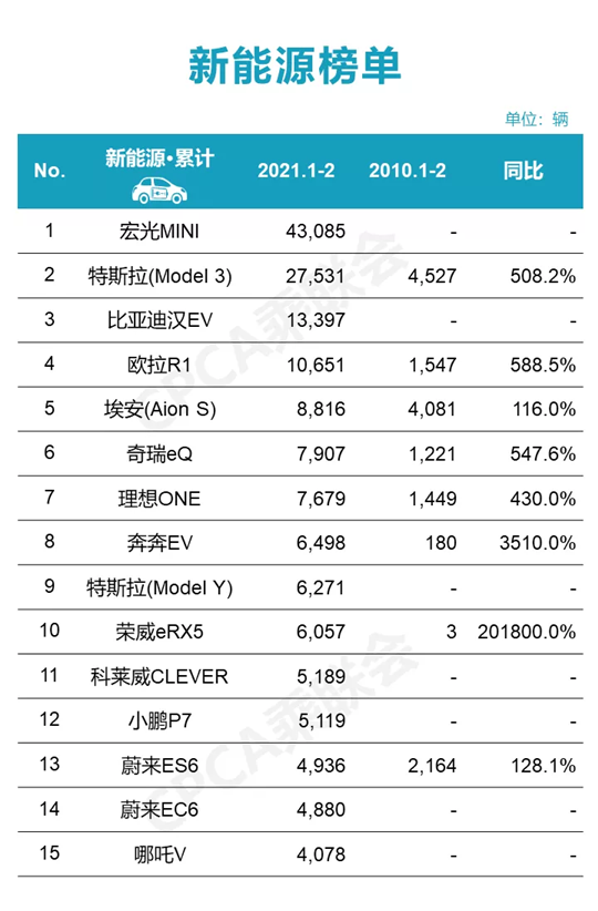 涨价，只有特斯拉是“胜利者”