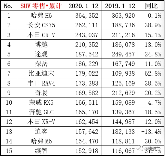 SUV，销量，长安CS75，汽车销量,汽车销量排行