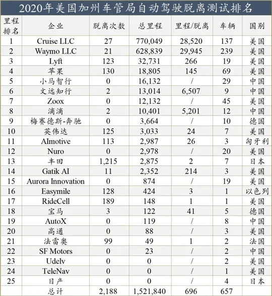 “华为自动驾驶比特斯拉好多了”|C次元