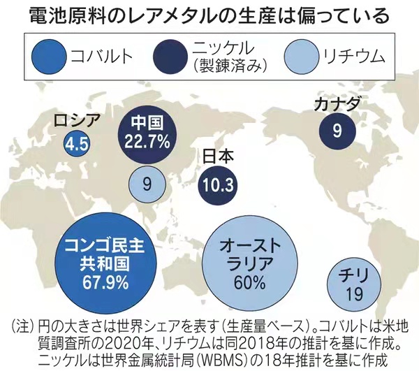 争夺电池原材料，五十家日企报团取暖