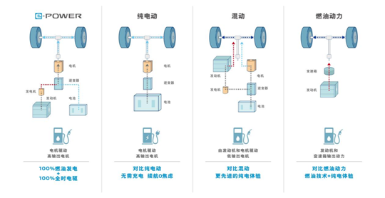 看见日产的未来