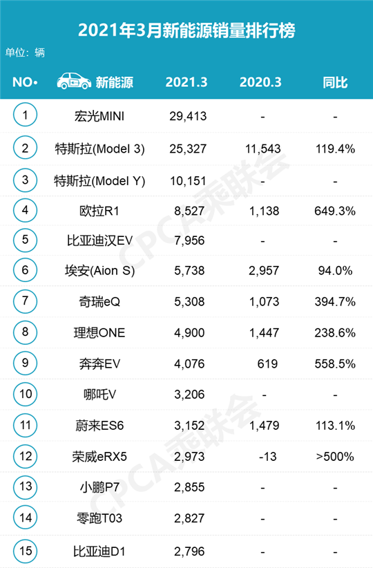 销量，特斯拉，特斯拉,汽车销量,新能源汽车