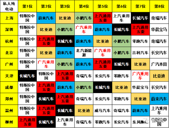 电动汽车，销量，特斯拉，新能源汽车,汽车销量,特斯拉