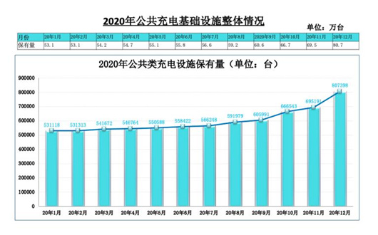 蔚来，蔚来充电桩,特斯拉超充站