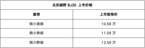 北京越野“小战狼”BJ30正式上市，指导价10.58-12.58万