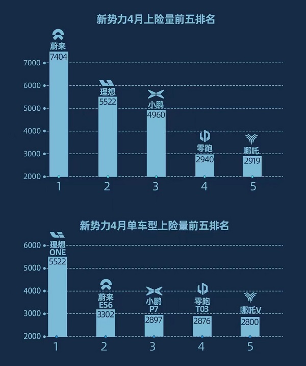 零跑T03，零跑T03上险量,零跑T03销量