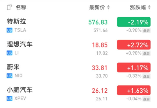 市值蒸发超万亿，当“资本”不再青睐新势力造车