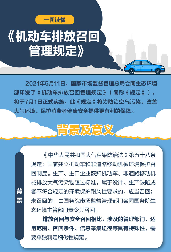 国家市场监督管理总局：7月1日起排放不达标车辆必须召回！