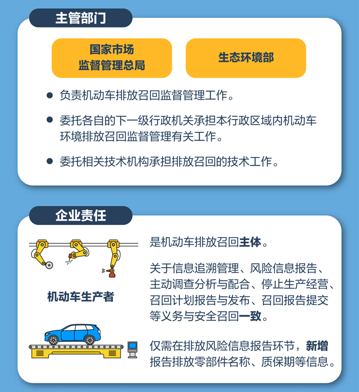 国家市场监督管理总局：7月1日起排放不达标车辆必须召回！