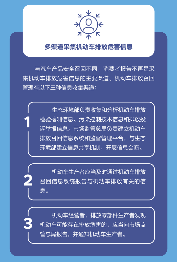 国家市场监督管理总局：7月1日起排放不达标车辆必须召回！