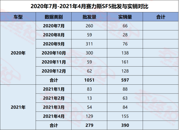 实销数据解读华为造车，为何重申不造车，引起股价集体跳水？