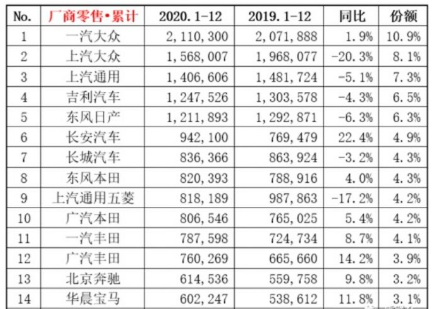 上汽大众，一汽丰田，中国汽车产业