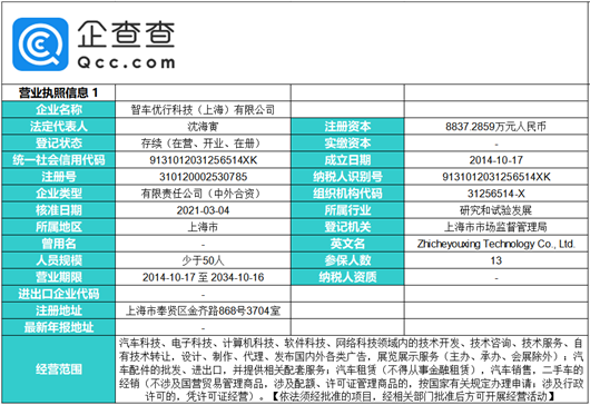 虎头蛇尾，奇点汽车的PPT碎了