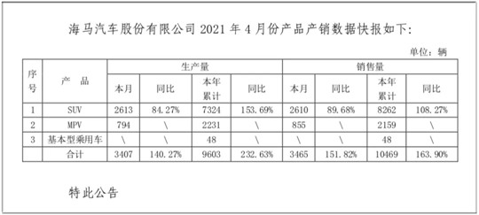 “摘帽”虽好，奈何海马积重难返