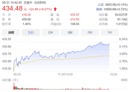 曾毓群跨过万亿市值：时代缔造宁德时代