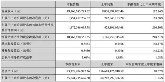 宁德时代，电池，宁德时代