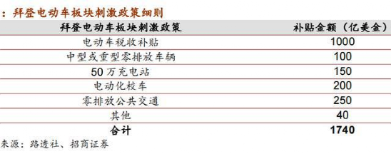 特斯拉，电池，新能源汽车,特斯拉