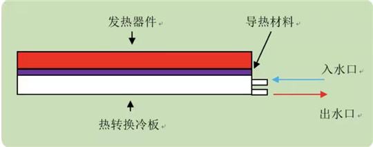 电池，换电，电动汽车,特斯拉