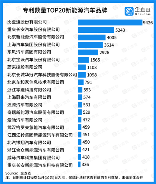 让专利告诉你，谁才是新能源市场的老大