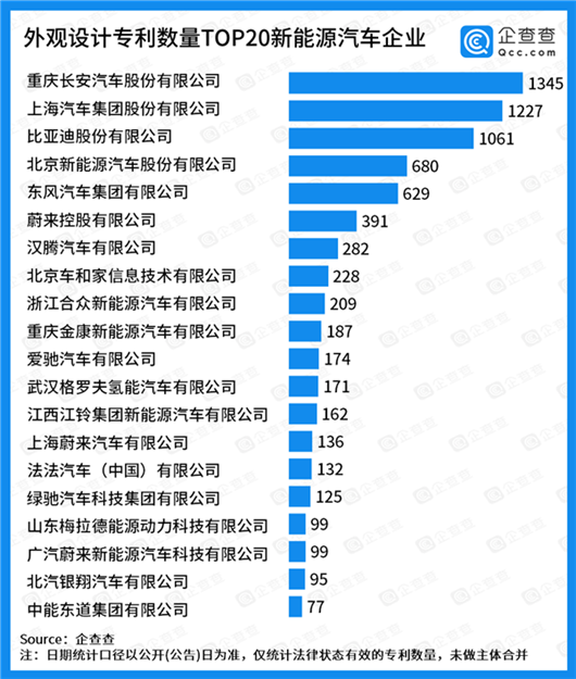 比亚迪，蔚来，新能源汽车,汽车销量,威马