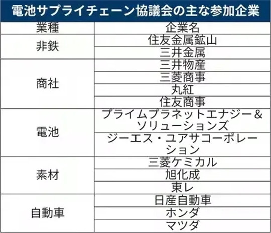 赶超中国电动车？拜登过了电池难关再说