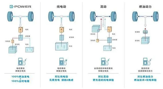 观致,新能源汽车