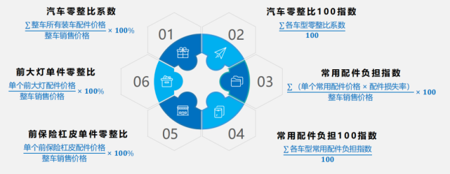 奥迪Q5，奥迪Q5,汽车销量,零整比