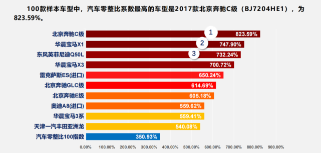 换10个前大灯可再买一台奥迪Q5L，为什么豪华汽车零整比高居不下？