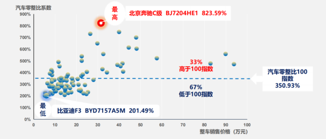 奥迪Q5，奥迪Q5,汽车销量,零整比