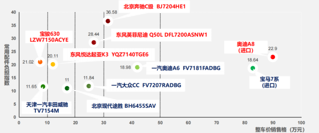 奥迪Q5，奥迪Q5,汽车销量,零整比