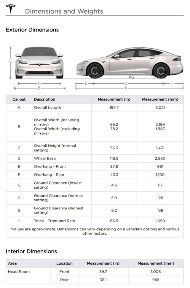 15个特斯拉Model S Plaid不为人知的秘密