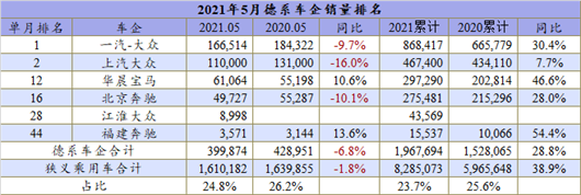 销量，上汽通用，汽车销量,新能源汽车