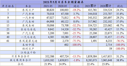 销量，上汽通用，汽车销量,新能源汽车