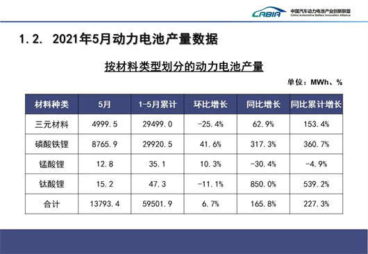 宁德时代，电池，宁德时代,新能源汽车,特斯拉