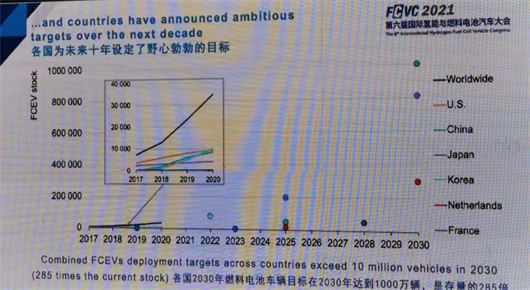 “新氢年”的觉醒年代，将是中国汽车超越特斯拉的时代