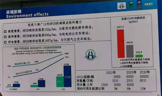 “新氢年”的觉醒年代，将是中国汽车超越特斯拉的时代