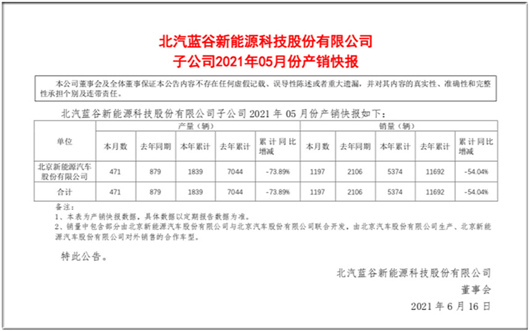 销量不升反降，北汽新能源何以解忧？