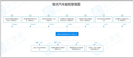 奇点汽车