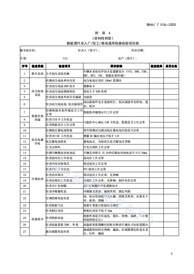 海南省发布新能源汽车售后服务规范