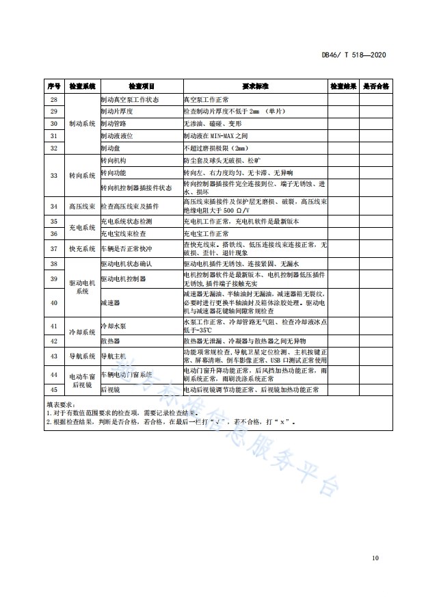 海南省发布新能源汽车售后服务规范