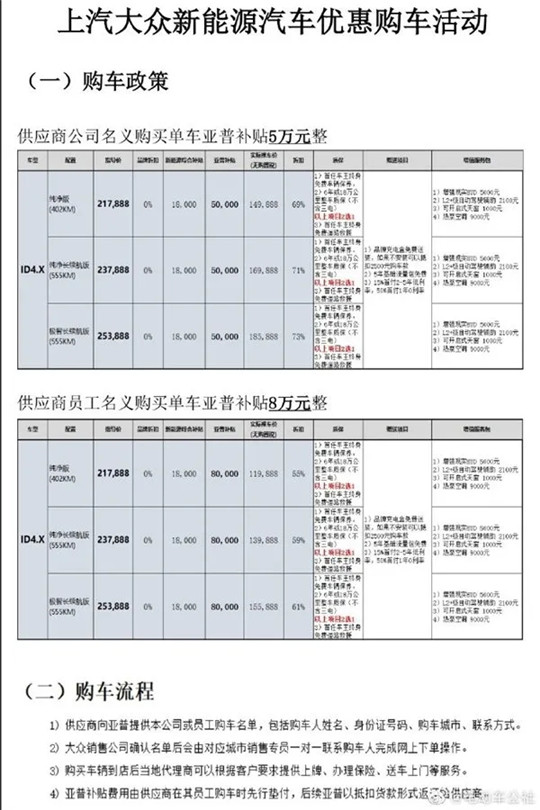 销量，上汽大众，大众ID.4X