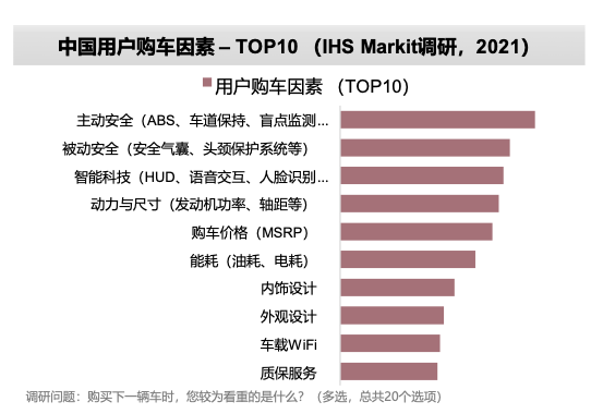 智能座舱市场与技术发展趋势研究白皮书