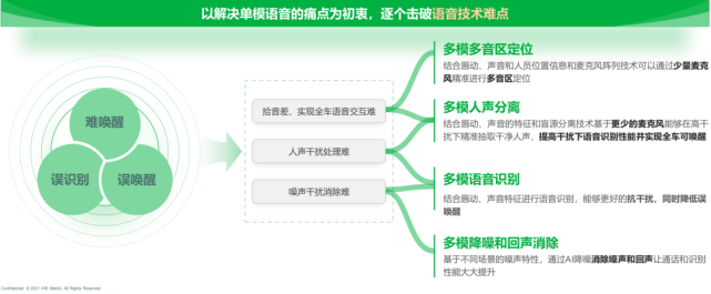 2030 年，智能座舱是什么样子？—— 《智能座舱市场与技术发展趋势研究白皮书》独家解读