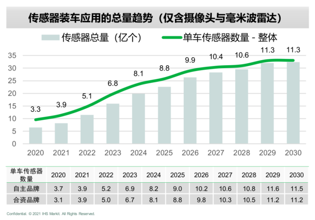 2030 年，智能座舱是什么样子？—— 《智能座舱市场与技术发展趋势研究白皮书》独家解读