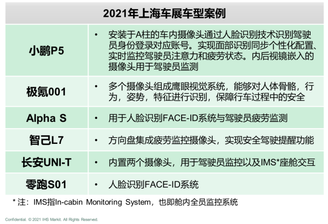 2030 年，智能座舱是什么样子？—— 《智能座舱市场与技术发展趋势研究白皮书》独家解读