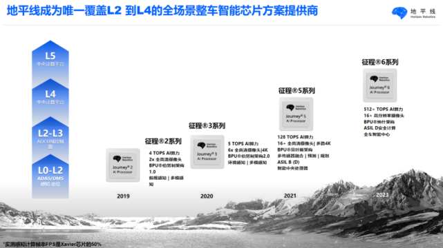 2030 年，智能座舱是什么样子？—— 《智能座舱市场与技术发展趋势研究白皮书》独家解读