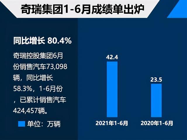 奇瑞,新能源汽车,汽车销量,自动驾驶