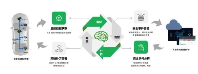 国家为智能汽车立规：OTA升级有了“紧箍咒”