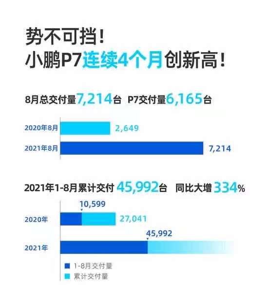 造车新势力8月“月考”成绩：“理小蔚”喜怒哀乐各不同